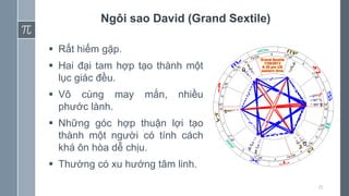 21
Ngôi sao David (Grand Sextile)
 Rất hiếm gặp.
 Hai đại tam hợp tạo thành một
lục giác đều.
 Vô cùng may mắn, nhiều
phước lành.
 Những góc hợp thuận lợi tạo
thành một người có tính cách
khá ôn hòa dễ chịu.
 Thường có xu hướng tâm linh.
 