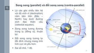 26
Song song (parallel) và đối song song (contra-parallel)
 Là các góc chiếu liên hệ
với độ xích vĩ (declination)
nằm bên trên (Bắc –
North) hay dưới đường
xích đạo thiên cầu
(celestial equator).
 Song song tương đương
trùng tụ (đồng vị), thuận
lợi.
 Đối song song tương tự
đối đỉnh nhưng mang tính
tích cực và yếu hơn.
 Sai số nhỏ, 1 độ.
 