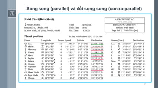 27
Song song (parallel) và đối song song (contra-parallel)
 
