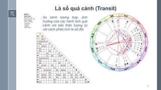 29
Lá số quá cảnh (Transit)
So sánh tương hợp, ảnh
hưởng của các hành tinh quá
cảnh với bản thân tương tự
với cách phân tích lá số đôi.
 