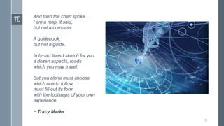 And then the chart spoke....
I am a map, it said,
but not a compass.
A guidebook,
but not a guide.
In broad lines I sketch for you
a dozen aspects, roads
which you may travel.
But you alone must choose
which one to follow,
must fill out its form
with the footsteps of your own
experience.
~ Tracy Marks
30
 