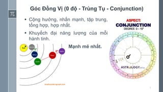 7
Góc Đồng Vị (0 độ - Trùng Tụ - Conjunction)
 Cộng hưởng, nhấn mạnh, tập trung,
tổng hợp, hợp nhất.
 Khuyếch đại năng lượng của mỗi
hành tinh.
 Mạnh mẽ nhất.
 