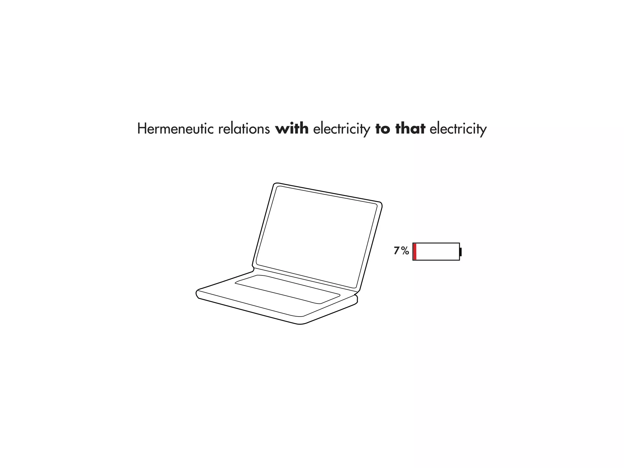 Hermeneutic relations with electricity to that electricity




                                          7%
 