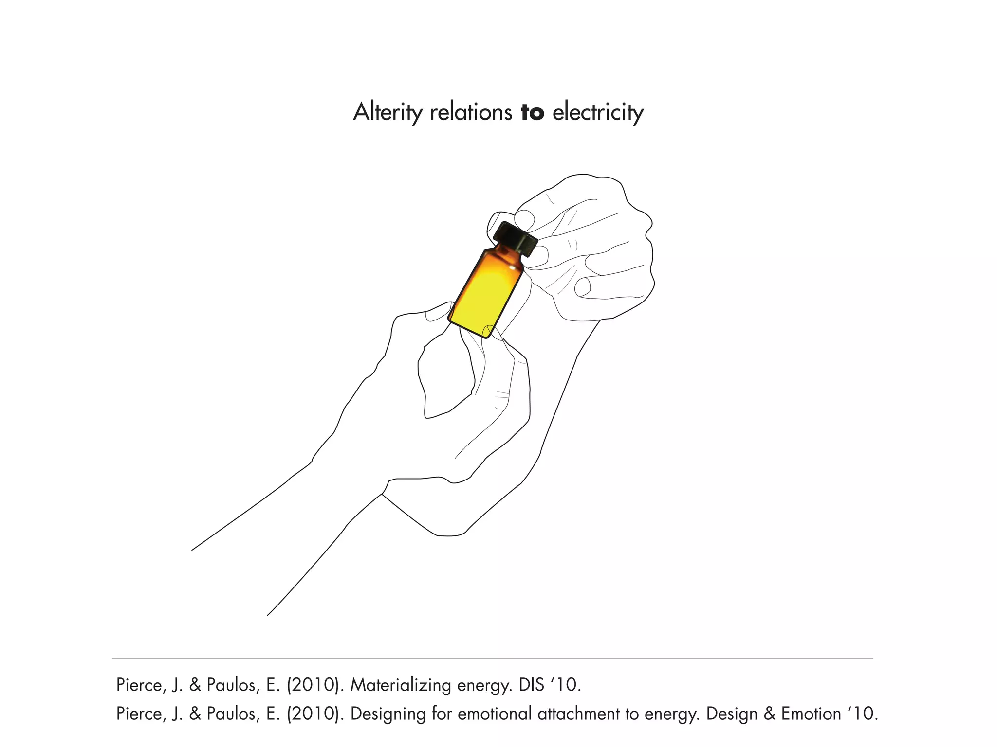 Alterity relations to electricity




Pierce, J. & Paulos, E. (2010). Materializing energy. DIS ‘10.
Pierce, J. & Paulos, E. (2010). Designing for emotional attachment to energy. Design & Emotion ‘10.
 