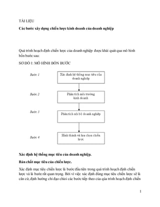 1
TÀI LIỆU
Các bước xây dựng chiến lược kinh doanh của doanh nghiệp
Quá trình hoạch định chiến lược của doanh nghiệp được khái quát qua mô hình
bốn bước sau:
SƠ ĐỒ 1: MÔ HÌNH BỐN BƯỚC
Xác định hệ thống mục tiêu của doanh nghiệp.
Bản chất mục tiêu của chiến lược.
Xác định mục tiêu chiến lược là bước đầu tiên trong quá trình hoạch định chiến
lược và là bước rất quan trọng. Bởi vì việc xác định đúng mục tiêu chiến lược sẽ là
căn cứ, định hướng chỉ đạo chioi các bước tiếp theo của qúa trình hoạch định chiến
 