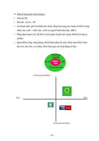 Tân Hiệp Phát thành lập hàng loạt công ty bất động sản nghìn tỷ