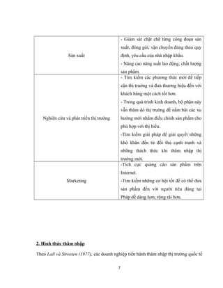 Sản xuất
- Giám sát chặt chẽ từng công đoạn sản
xuất, đóng gói, vận chuyển đúng theo quy
định, yêu cầu của nhà nhập khẩu.
- Nâng cao năng suất lao động, chất lượng
sản phẩm.
Nghiên cứu và phát triển thị trường
- Tìm kiếm các phương thức mới để tiếp
cận thị truờng và đưa thương hiệu đến với
khách hàng một cách tốt hơn.
- Trong quá trình kinh doanh, bộ phận này
vẫn thăm dò thị truờng để nắm bắt các xu
hướng mới nhằm điều chỉnh sản phẩm cho
phù hợp với thị hiếu.
-Tìm kiếm giải pháp để giải quyết những
khó khăn đến từ đối thủ cạnh tranh và
những thách thức khi thâm nhập thị
trường mới.
Marketing
-Tích cực quảng cáo sản phẩm trên
Internet.
-Tìm kiếm những cơ hội tốt để có thể đưa
sản phẩm đến với người tiêu dùng tại
Pháp dễ dàng hơn, rộng rãi hơn.
2. Hình thức thâm nhập
Theo Lall và Streeten (1977), các doanh nghiệp tiến hành thâm nhập thị trường quốc tế
7
 