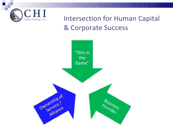 Intro to CHI Equity Holdings and Private Equity Market Overview