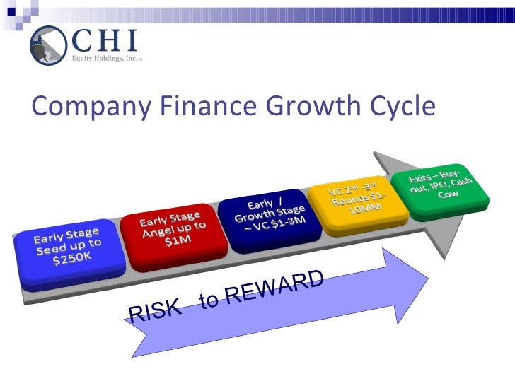 Intro to CHI Equity Holdings and Private Equity Market Overview