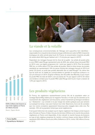 8
La viande et la volaille
Les conséquences environnementales de l’élevage sont aujourd’hui bien identifiées  :
responsable d’un cinquième des émissions de gaz à effet de serre selon la FAO, l’empreinte
écologique de cette activité pèse lourd. En France, la consommation moyenne annuelle
de viande atteint 86,3 kg par habitant soit 1,1% de plus par rapport à 20138
.
Cependant, les ménages français font le choix de la qualité : les achats de poulet prêts
à cuire (PAC) Label Rouge représentent près de 60% des achats totaux de poulet PAC
en 2014, avec une légère progression de 1 point par rapport à 2013. Pour les poulets
PAC bio, ce chiffre atteint 7,7% des achats de poulets. Dans le même temps, les poulets
standards qui représentaient 19% du panier d’achat des ménages français en 2014 ont
perdu 2,5 points, au profit des poulets alternatifs (bio et Label Rouge)9
. Au même titre
que les œufs bio, la volaille bio commercialisée en grandes et moyennes surfaces a vu
son prix diminuer en 2014. D’après le Réseau des Nouvelles des Marchés, le prix moyen
du poulet PAC bio était de 9,63 €, soit une baisse de 1% par rapport à 2013. On relève
une tendance similaire pour le poulet PAC Label Rouge dont le prix moyen a baissé de
1,5% par rapport à 2013.
Les produits végétariens
En France, les végétariens représenteraient environ 3% de la population selon un
sondage OpinionWay réalisé pour le magazine Terra Eco. A noter que les données sur le
recensement des végétariens sont lacunaires, surtout maintenant qu’émerge la tendance
au « flexitarisme », qui consiste à ne pas manger de viande quelques jours par semaine
ou la plupart du temps, mais sans l’exclure tout à fait. Néanmoins, force est de constater
que nos voisins européens apparaissent beaucoup plus engagés dans cette voie. Par
exemple, 10% de la population britannique serait végétarienne.
Il est quand même bon de souligner que le régime végétarien fait chaque année toujours
plus d’émules en France. A date, très peu de données chiffrées sur le marché des produits
végétariens en France sont disponibles. A titre indicatif, le marché français de boissons
au soja et laits végétaux progresse de manière continue chaque année depuis 2008 et
représente 205 millions d’euros de chiffre d’affaires en 2014, contre 192 millions d’euros
en 2013.
Chiffre d’affaires des boissons au
soja et laits végétaux en France
(en millions d’euros)
Source : Organic Monitor
8
 : France AgriMer
9
 : Synalaf/Kantar Worldpanel
2009
2010
153
163
173
192
205
2011
2013
2014
 