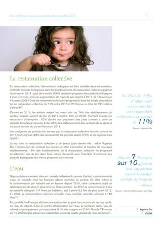 Les chiffres de la consommation responsable 2015	9
La restauration collective
En restauration collective, l’alimentation biologique est bien installée dans les assiettes.
L’offre de produits biologiques dans les établissements de restauration collective grignote
du terrain en 2014 : plus de la moitié (59%) déclarent proposer des produits biologiques
à leurs convives, soit une augmentation de 3 points par rapport à 2013. Ils n’étaient que
4% avant 2006 ! Cela fait notamment suite à une progression dans les achats de produits
bio en restauration collective de 11% entre 2013 et 2014 pour un total de 191 millions
d’euros HT.
Comme en 2013, les enfants restent les mieux lotis car 74% des établissements du
secteur scolaire servent du bio en 2014 (contre 73% en 2013). Viennent ensuite les
restaurants d’entreprise : 62% d’entre eux proposent des plats cuisinés à partir de
produits bio à leurs convives. Enfin, 26% des établissements des secteurs de la santé et
du social servent du bio en France en 2014.
Les catégories de produits bio servies par la restauration collective restent, comme en
2013, les fruits frais (88% des restaurants), les produits laitiers (75%) et les légumes frais
(75%)10
.
La bio dans la restauration collective a de beaux jours devant elle : selon l’Agence
Bio, l’introduction de produits bio devrait en effet s’intensifier et toucher de nouveaux
établissements. 18% des établissements de la restauration collective ne proposant
actuellement pas de bio dans leurs menus déclarent avoir l’intention d’introduire des
produits biologiques aux menus proposés aux convives.
L’eau
Depuis plusieurs années, dans un contexte de baisse du pouvoir d’achat, la consommation
d’eau en bouteille chez les Français ralentit d’années en années. En effet, même si
la consommation par habitant est en hausse depuis 2010, cette croissance subit un
ralentissement de plus en plus forcé au fil des années : en 2013, la consommation d’eau
en bouteille atteignait 114 litres par habitant , soit à peine 0,2 litre de plus qu’en 2012.
En 2006, la consommation moyenne annuelle d’eau minérale naturelle culminait à 142
litres11
!
En parallèle, les Français affichent une satisfaction au plus haut vis-à-vis du secteur public
de l’eau du robinet. Selon le Centre d’Information sur l’Eau, la confiance dans l’eau du
robinet atteint également un niveau élevé (81% des usagers en 2014). Plus de 7 Français
sur 10 affichent par ailleurs leur satisfaction envers la qualité globale de l’eau du robinet11
.
En 2014, le chiffre
d’affaires lié
aux achats bio
en restauration
collective a augmenté
de 11%
Source : Agence Bio
Plus de 7 Français
sur 10affichent
leur satisfaction
envers la qualité
globale de l’eau du
robinet
Source : Centre d’Information sur l’Eau
10
 : Agence Bio
11
 : CSEM
 