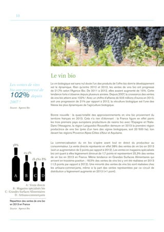 10
Répartition des ventes de vins bio
en 2013 en France
Source : Agence Bio
Le vin bio
Le vin biologique est sans nul doute l’un des produits de l’offre bio dont le développement
est le dynamique. Rien qu’entre 2012 et 2013, les ventes de vins bio ont progressé
de 21,7% selon l’Agence Bio. De 2011 à 2012, elles avaient augmenté de 15%. Cette
tendance forte s’observe depuis plusieurs années. Depuis 2007, la croissance des ventes
de vins bio atteint ainsi 102% ! Avec un chiffre d’affaires de 503 millions d’euros en 2013,
soit une progression de 21% par rapport à 2012, la viticulture biologique est l’une des
filières les plus dynamiques de l’agriculture biologique.
Bonne nouvelle : la quasi-totalité des approvisionnements en vins bio proviennent du
territoire français en 2013. Cela n’a rien d’étonnant : la France figure en effet parmi
les trois premiers pays européens producteurs de raisins bio avec l’Espagne et l’Italie.
Dans l’Hexagone, la région Languedoc-Roussillon demeure en 2013 la première région
productrice de vins bio (près d’un tiers des vignes biologiques, soit 20 500 ha), loin
devant les régions Provence-Alpes-Côtes d’Azur et Aquitaine.
La commercialisation du vin bio s’opère avant tout en direct du producteur au
consommateur. La vente directe représente en effet 38% des ventes de vin bio en 2013
(soit un augmentation de 2 points par rapport à 2012). Les ventes en magasins spécialisés
bio ont quant à elles légèrement diminué de 1,7 points et représentent 25,3% des ventes
de vin bio en 2013 en France. Même tendance en Grandes Surfaces Alimentaires qui
arrivent en troisième position : 18,5% des ventes de vins bio y ont été réalisées en 2013
(-1,5 points par rapport à 2012). Une minorité des ventes de vins bio sont réalisées chez
les artisans-commerçants, même si la part des ventes représentées par ce circuit de
distribution a légèrement augmenté en 2013 (+1 point).
©Istock
Les ventes de vins
bio ont progressé de
102% depuis
2007 !
Source : Agence Bio
38%
25,3%
18,5%1 8%
A	:	Vente	directe
B	:	Magasins	spécialisés	bio
C	:	Grandes	Surfaces	Alimentaires
D	:	Artisans-commerçants
 