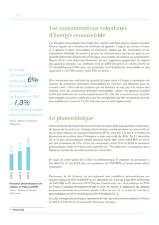 12
Les consommations volontaires
d’énergie renouvelable
Les énergies renouvelables font l’objet d’un marché volontaire depuis plusieurs années.
Celui-ci repose sur l’utilisation de certificats de garantie d’origine qui servent à tracer
et à garantir l’origine renouvelable de l’électricité utilisée par les producteurs et les
fournisseurs d’énergie. Ils servent à prouver au consommateur final qu’une part ou une
quantité déterminée d’électricité est d’origine renouvelable ou produite par cogénération.
Depuis 2013, c’est désormais Powernext qui est l’organisme gestionnaire du registre
des garanties d’origine. Les certificats émis en 2004 atteignent un volume proche de
20 térawatt/heures (TWh) pour une production total d’électricité renouvelable un peu
supérieure à 100 TWh (contre 102,5 TWh en 2013)14
.
Si le mécanisme des certificats de garantie d’origine visait à l’origine à développer les
sources de production d’énergies renouvelables en stimulant une demande pour du
courant « vert », force est de constater que les résultats ne sont pas à la hauteur des
attentes. Pour les producteurs d’énergie renouvelable, vendre une garantie d’origine
n’offre pas réellement de revenu supplémentaire. Du côté des consommateurs, seuls les
plus engagés sont prêts à payer plus cher leur énergie pour qu’elle soit issue de sources
renouvelables (en moyenne 2 à 3% plus cher que les tarifs réglementés).
Le photovoltaïque
Aprèsuneannée2013particulièrementmorosequifaisaitsuiteàdeuxannéesconsécutives
de baisse de la production, l’énergie photovoltaïque semble retrouver son attractivité en
2014. Selon Réseau de Transport d’Electricité (RTE), entre 2013 et 2014, le nombre de
puissances raccordées dans l’Hexagone a ainsi augmenté de 43%. Au 31 décembre
2014, le parc photovoltaïque installé atteignait 5292 MW contre 4373 MW en 2013,
soit une croissance de 21%. A titre de comparaison, entre 2012 et 2013, la puissance
photovoltaïque totale en France avait augmenté de 17% seulement, conséquence de la
baisse du nombre de nouvelles puissances raccordées.
En signe de cette reprise de la filière du photovoltaïque, le maximum de production a
été atteint le 17 mai 2014 pour une puissance de 3700 MW, un niveau jamais atteint
auparavant.
Cependant, la file d’attente de raccordement des installations photovoltaïques aux
réseaux publics de RTE et d’ERDF au 31 décembre 2014 est de 2105 MW contre près
de 2415 MW au 31 décembre 2013. De plus, l’évolution du parc photovoltaïque en 2014
en France s’explique principalement par la mise en service d’installations de grandes
puissances lauréates des premiers appels d’offres. A ce titre, la reprise du marché du
photovoltaïque en 2014 ne préjuge pas de la tendance 2015.
Au total, l’énergie photovoltaïque représente 6% de la production renouvelable en France
en 2014 et 1,3% de la consommation électrique française.
Puissance photovoltaïque totale
installée en France (en MW)
Source : Réseau de Transport
d’Electricité
14
 : Powernext
L’énergie
photovoltaïque
représente 6%
de la production
renouvelable
en France en 2014
et 1,3%
de la consommation
électrique française.
Source : Réseau de Transport
d’Electricité
2012
2013
2014
3727
4373
5292
 