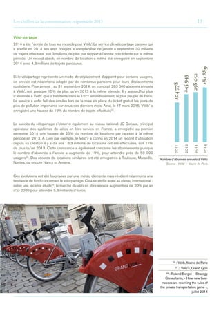 Les chiffres de la consommation responsable 2015	19
Vélo-partage
2014 a été l’année de tous les records pour Vélib’. Le service de vélopartage parisien qui
a soufflé en 2014 ses sept bougies a comptabilisé de janvier à septembre 30 millions
de trajets effectués, soit 3 millions de plus par rapport à l’année précédente sur la même
période. Un record absolu en nombre de location a même été enregistré en septembre
2014 avec 4,3 millions de trajets parcourus.
Si le vélopartage représente un mode de déplacement d’appoint pour certains usagers,
ce service est néanmoins adopté par de nombreux parisiens pour leurs déplacements
quotidiens. Pour preuve : au 31 septembre 2014, on comptait 283 000 abonnés annuels
à Vélib’, soit presque 10% de plus qu’en 2013 à la même période. Il y aujourd’hui plus
d’abonnés à Vélib’ que d’habitants dans le 15ème
arrondissement, le plus peuplé de Paris.
Le service a enfin fait des émules lors de la mise en place du ticket gratuit les jours de
pics de pollution importants survenus ces derniers mois. Ainsi, le 17 mars 2015, Vélib’ a
enregistré une hausse de 19% du nombre de trajets effectués22
.
Le succès du vélopartage s’observe également au niveau national. JC Decaux, principal
opérateur des systèmes de vélos en libre-service en France, a enregistré au premier
semestre 2014 une hausse de 20% du nombre de locations par rapport à la même
période en 2013. A Lyon par exemple, le Vélo’v a connu en 2014 un record d’utilisation
depuis sa création il y a dix ans : 8,3 millions de locations ont été effectuées, soit 17%
de plus qu’en 2013. Cette croissance a également concerné les abonnements puisque
le nombre d’abonnés à l’année a augmenté de 19%, pour atteindre près de 59 000
usagers23
. Des records de locations similaires ont été enregistrés à Toulouse, Marseille,
Nantes, ou encore Nancy et Amiens.
Ces évolutions ont été favorisées par une météo clémente mais révèlent néanmoins une
tendance de fond concernant le vélo-partage. Cela se vérifie aussi au niveau international :
selon une récente étude24
, le marché du vélo en libre-service augmentera de 20% par an
d’ici 2020 pour atteindre 5,3 milliards d’euros.
Nombre d’abonnés annuels à Vélib
Source : Vélib’ – Mairie de Paris
©Istock
22
 : Vélib, Mairie de Paris
23
 : Vélo’v, Grand Lyon
24
 : Roland Berger – Strategy
Consultants, « How new busi-
nesses are rewriting the rules of
the private transportation game »,
juillet 2014
204778
245943
258052
282889
2011
2012
2013
2014
 