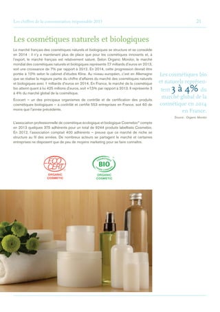 Les chiffres de la consommation responsable 2015	21
Les cosmétiques naturels et biologiques
Le marché français des cosmétiques naturels et biologiques se structure et se consolide
en 2014 : il n’y a maintenant plus de place que pour les cosmétiques innovants et, à
l’export, le marché français est relativement saturé. Selon Organic Monitor, le marché
mondial des cosmétiques naturels et biologiques représente 7,7 milliards d’euros en 2013,
soit une croissance de 7% par rapport à 2012. En 2014, cette progression devrait être
portée à 10% selon le cabinet d’études Kline. Au niveau européen, c’est en Allemagne
que se réalise la majeure partie du chiffre d’affaires du marché des cosmétiques naturels
et biologiques avec 1 milliards d’euros en 2014. En France, le marché de la cosmétique
bio atteint quant à lui 425 millions d’euros, soit +7,5% par rapport à 2013. Il représente 3
à 4% du marché global de la cosmétique.
Ecocert – un des principaux organismes de contrôle et de certification des produits
cosmétiques biologiques – a contrôlé et certifié 553 entreprises en France, soit 60 de
moins que l’année précédente.
L’association professionnelle de cosmétique écologique et biologique Cosmebio®
compte
en 2013 quelques 375 adhérents pour un total de 9244 produits labellisés Cosmebio.
En 2012, l’association comptait 400 adhérents – preuve que ce marché de niche se
structure au fil des années. De nombreux acteurs se partagent le marché et certaines
entreprises ne disposent que de peu de moyens marketing pour se faire connaître.
Les cosmétiques bio
et naturels représen-
tent 3 à 4% du
marché global de la
cosmétique en 2014
en France.
Source : Organic Monitor
 