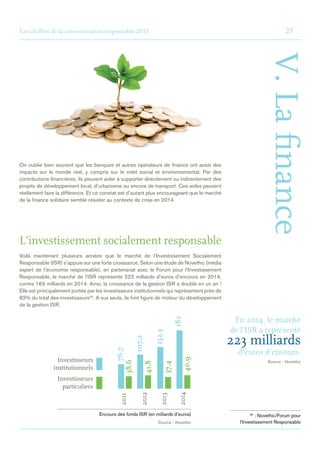 Les chiffres de la consommation responsable 2015	25
V.Lafinance
On oublie bien souvent que les banques et autres opérateurs de finance ont aussi des
impacts sur le monde réel, y compris sur le volet social et environnemental. Par des
contributions financières, ils peuvent aider à supporter directement ou indirectement des
projets de développement local, d’urbanisme ou encore de transport. Ces aides peuvent
réellement faire la différence. Et ce constat est d’autant plus encourageant que le marché
de la finance solidaire semble résister au contexte de crise en 2014.
L’investissement socialement responsable
Voilà maintenant plusieurs années que le marché de l’Investissement Socialement
Responsable (ISR) s’appuie sur une forte croissance. Selon une étude de Novethic (média
expert de l’économie responsable), en partenariat avec le Forum pour l’Investissement
Responsable, le marché de l’ISR représente 223 milliards d’euros d’encours en 2014,
contre 169 milliards en 2014. Ainsi, la croissance de la gestion ISR a doublé en un an !
Elle est principalement portée par les investisseurs institutionnels qui représentent près de
82% du total des investisseurs30
. A eux seuls, ils font figure de moteur du développement
de la gestion ISR.
Encours des fonds ISR (en milliards d’euros)
Source : Novethic
En 2014, le marché
de l’ISR a représenté
223 milliards
d’euros d’encours.
Source : Novethic
30
 : Novethic/Forum pour
l’Investissement Responsable
2014
2011
2012
182
40,9
76,7
38,6
107,2
41,8
2013
132,3
37,4
Investisseurs
institutionnels
	
Investisseurs
particuliers
 