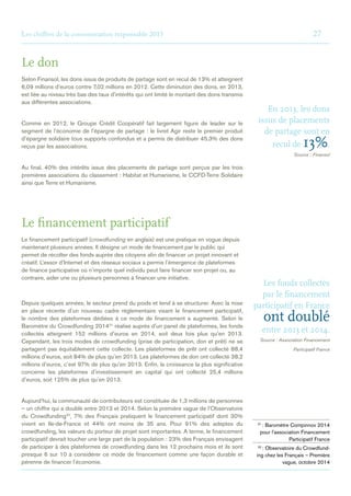 Les chiffres de la consommation responsable 2015	27
Le don
Selon Finansol, les dons issus de produits de partage sont en recul de 13% et atteignent
6,09 millions d’euros contre 7,02 millions en 2012. Cette diminution des dons, en 2013,
est liée au niveau très bas des taux d’intérêts qui ont limité le montant des dons transmis
aux différentes associations.
Comme en 2012, le Groupe Crédit Coopératif fait largement figure de leader sur le
segment de l’économie de l’épargne de partage : le livret Agir reste le premier produit
d’épargne solidaire tous supports confondus et a permis de distribuer 45,3% des dons
reçus par les associations.
Au final, 40% des intérêts issus des placements de partage sont perçus par les trois
premières associations du classement : Habitat et Humanisme, le CCFD-Terre Solidaire
ainsi que Terre et Humanisme.
Le financement participatif
Le financement participatif (crowdfunding en anglais) est une pratique en vogue depuis
maintenant plusieurs années. Il désigne un mode de financement par le public qui
permet de récolter des fonds auprès des citoyens afin de financer un projet innovant et
créatif. L’essor d’Internet et des réseaux sociaux a permis l’émergence de plateformes
de finance participative où n’importe quel individu peut faire financer son projet ou, au
contraire, aider une ou plusieurs personnes à financer une initiative.
Depuis quelques années, le secteur prend du poids et tend à se structurer. Avec la mise
en place récente d’un nouveau cadre réglementaire visant le financement participatif,
le nombre des plateformes dédiées à ce mode de financement a augmenté. Selon le
Baromètre du Crowdfunding 201431
réalisé auprès d’un panel de plateformes, les fonds
collectés atteignent 152 millions d’euros en 2014, soit deux fois plus qu’en 2013.
Cependant, les trois modes de crowdfunding (prise de participation, don et prêt) ne se
partagent pas équitablement cette collecte. Les plateformes de prêt ont collecté 88,4
millions d’euros, soit 84% de plus qu’en 2013. Les plateformes de don ont collecté 38,2
millions d’euros, c’est 97% de plus qu’en 2013. Enfin, la croissance la plus significative
concerne les plateformes d’investissement en capital qui ont collecté 25,4 millions
d’euros, soit 125% de plus qu’en 2013.
Aujourd’hui, la communauté de contributeurs est constituée de 1,3 millions de personnes
– un chiffre qui a doublé entre 2013 et 2014. Selon la première vague de l’Observatoire
du Crowdfunding32
, 7% des Français pratiquent le financement participatif dont 30%
vivent en Ile-de-France et 44% ont moins de 35 ans. Pour 91% des adeptes du
crowdfunding, les valeurs du porteur de projet sont importantes. A terme, le financement
participatif devrait toucher une large part de la population : 23% des Français envisagent
de participer à des plateformes de crowdfunding dans les 12 prochains mois et ils sont
presque 6 sur 10 à considérer ce mode de financement comme une façon durable et
pérenne de financer l’économie.
   En 2013, les dons
issus de placements
de partage sont en
recul de 13%.
Source : Finansol
   Les fonds collectés
par le financement
participatif en France
ont doublé
entre 2013 et 2014.
Source : Association Financement
Participatif France
31
: Baromètre Compinnov 2014
pour l’association Financement
Participatif France
32
: Observatoire du Crowdfund-
ing chez les Français – Première
vague, octobre 2014
 