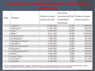 Les sites de e-commerce les plus visités et leur
classement
 