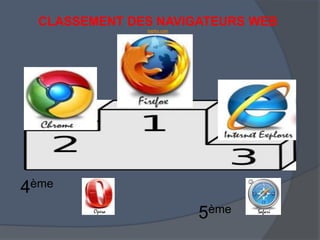 CLASSEMENT DES NAVIGATEURS WEB
topito.com
4ème
5ème
 