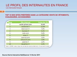 LE PROFIL DES INTERNAUTES EN FRANCE
      Les internautes français

15

     TOP 10 DES SITES PRÉFÉRÉS DANS LA CATÉGORIE VENTE DE VÊTEMENTS,
     CHAUSSURES, ACCESSOIRES




 Source Harris Interactive NetObserver 13 février 2011
 