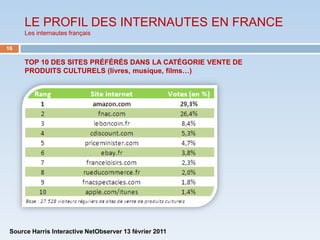 LE PROFIL DES INTERNAUTES EN FRANCE
      Les internautes français

16

      TOP 10 DES SITES PRÉFÉRÉS DANS LA CATÉGORIE VENTE DE
      PRODUITS CULTURELS (livres, musique, films…)




 Source Harris Interactive NetObserver 13 février 2011
 