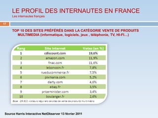 LE PROFIL DES INTERNAUTES EN FRANCE
      Les internautes français

17

      TOP 10 DES SITES PRÉFÉRÉS DANS LA CATÉGORIE VENTE DE PRODUITS
        MULTIMEDIA (informatique, logiciels, jeux , téléphonie, TV, HI-FI…)




 Source Harris Interactive NetObserver 13 février 2011
 