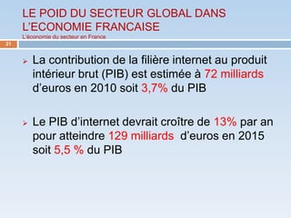 LE POID DU SECTEUR GLOBAL DANS
     L’ECONOMIE FRANCAISE
     L’économie du secteur en France
21


        La contribution de la filière internet au produit
         intérieur brut (PIB) est estimée à 72 milliards
         d’euros en 2010 soit 3,7% du PIB

        Le PIB d’internet devrait croître de 13% par an
         pour atteindre 129 milliards d’euros en 2015
         soit 5,5 % du PIB
 