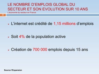 LE NOMBRE D’EMPLOIS GLOBAL DU
        SECTEUR ET SON EVOLUTION SUR 10 ANS
        L’économie du secteur en France
22




           L’internet est crédité de 1,15 millions d’emplois


           Soit 4% de la population active


           Création de 700 000 emplois depuis 15 ans




     Source l’Expansion
 