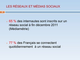 LES RÉSEAUX ET MÉDIAS SOCIAUX
29




        65 % des internautes sont inscrits sur un
         réseau social à fin décembre 2011
         (Médiamétrie)



        77 % des Français se connectent
         quotidiennement à un réseau social
 