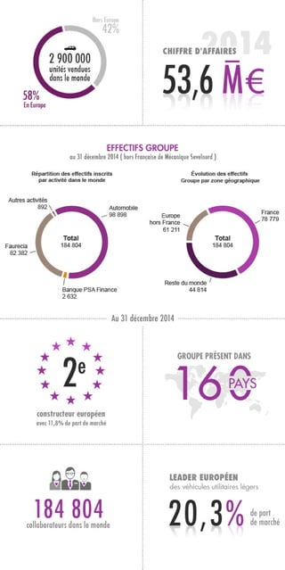 Chiffres clés PSA Peugeot Citroën 2014