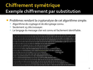 

Problèmes rendant la cryptanalyse de cet algorithme simple:
 Algorithme de cryptage et de décryptage connu.
 Seulement 25 clés à essayer.
 Le langage du message clair est connu et facilement identifiable.

17

 