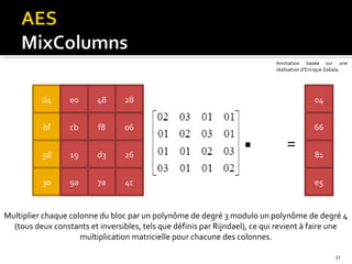 Animation basée sur une
réalisation d’Enrique Zabala.

d4

e0

b8
48

28
1e

bf

b4
cb

41
f8

06
27

5d

52
19

d3
11

26
98

30

9a
ae

7a
f1

e5
4c

04

.

=

66
81
e5

Multiplier chaque colonne du bloc par un polynôme de degré 3 modulo un polynôme de degré 4
(tous deux constants et inversibles, tels que définis par Rijndael), ce qui revient à faire une
multiplication matricielle pour chacune des colonnes.
31

 