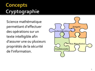 Science mathématique
permettant d’effectuer
des opérations sur un
texte intelligible afin
d’assurer une ou plusieurs
propriétés de la sécurité
de l’information.

Intégrité
Authentification

Non Répudiation
Confidentialité

5

 