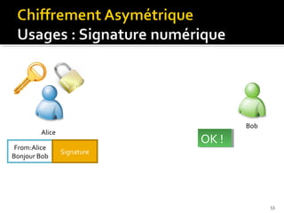 Bob

Alice
From:Alice
Bonjour Bob

OK !!
OK
Signature

53

 