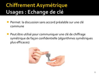 

Permet la discussion sans accord préalable sur une clé
commune



Peut être utilisé pour communiquer une clé de chiffrage
symétrique de façon confidentielle (algorithmes symétriques
plus efficaces)

55

 