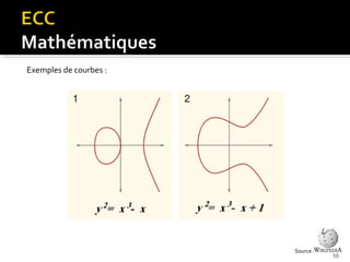 Exemples de courbes :

Source :

59

 