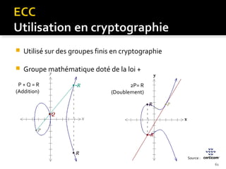 

Utilisé sur des groupes finis en cryptographie



Groupe mathématique doté de la loi +

P+Q=R
(Addition)

2P= R
(Doublement)

Source :
61

 