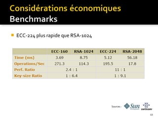 

ECC-224 plus rapide que RSA-1024

Sources :
68

 