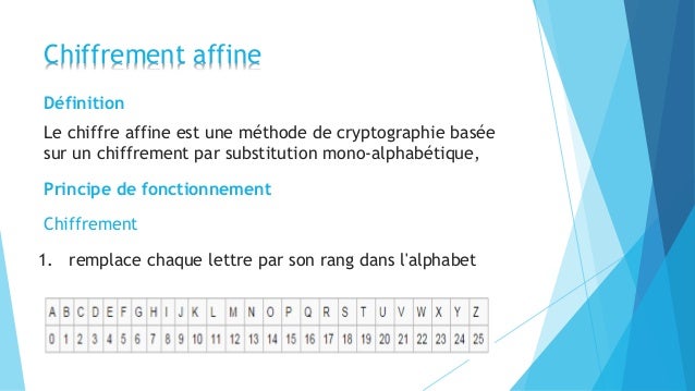 Chiffrement Affine Et Cesar Par Zellagui Amine