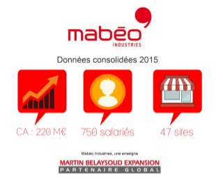 Mabéo Industries en chiffres • 2015