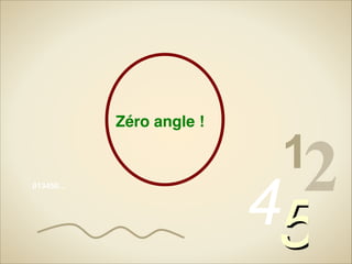 Zéro angle !

013456…

12

45

 