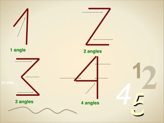 1 angle

2 angles

12

013456…

3 angles

4 angles

45

 