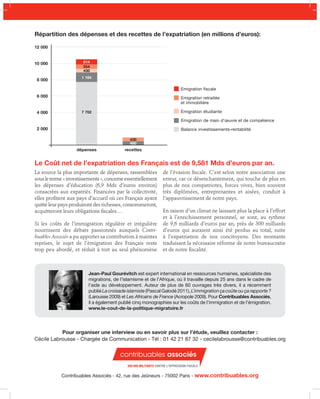 Répartition des dépenses et des recettes de l’expatriation (en millions d’euros):
12 000

10 000

8 000

614
554
430
1 164

Emigration fiscale
6 000

4 000

Emigration retraitée
et immobilière
Emigration étudiante

7 702

Emigration de main d’œuvre et de compétence
2 000

Balance investissements-rentabilité
430
480

dépenses

recettes

Le Coût net de l’expatriation des Français est de 9,581 Mds d’euros par an.
La source la plus importante de dépenses, rassemblées
sous le terme « investissements », concerne essentiellement
les dépenses d’éducation (6,9 Mds d’euros environ)
consacrées aux expatriés. Financées par la collectivité,
elles profitent aux pays d’accueil où ces Français ayant
quitté leur pays produiront des richesses, consommeront,
acquitteront leurs obligations fiscales…
Si les coûts de l’immigration régulière et irrégulière
nourrissent des débats passionnés auxquels Contribuables Associés a pu apporter sa contribution à maintes
reprises, le sujet de l’émigration des Français reste
trop peu abordé, et réduit à tort au seul phénomène

de l’évasion fiscale. C’est selon notre association une
erreur, car ce désenchantement, qui touche de plus en
plus de nos compatriotes, forces vives, bien souvent
très diplômées, entreprenantes et aisées, conduit à
l’appauvrissement de notre pays.
En raison d’un climat ne laissant plus la place à l’effort
et à l’enrichissement personnel, se sont, au rythme
de 9,6 milliards d’euros par an, près de 300 milliards
d’euros qui auraient ainsi été perdus au total, suite
à l’expatriation de nos concitoyens. Des montants
traduisant la nécessaire réforme de notre bureaucratie
et de notre fiscalité.

Jean-Paul Gourévitch est expert international en ressources humaines, spécialiste des
migrations, de l’islamisme et de l’Afrique, où il travaille depuis 25 ans dans le cadre de
l’aide au développement. Auteur de plus de 60 ouvrages très divers, il a récemment
publié La croisade islamiste (Pascal Galodé 2011), L’immigration ça coûte ou ça rapporte ?
(Larousse 2009) et Les Africains de France (Acropole 2009). Pour Contribuables Associés,
il a également publié cinq monographies sur les coûts de l’immigration et de l’émigration.
www.le-cout-de-la-politique-migratoire.fr

Pour organiser une interview ou en savoir plus sur l’étude, veuillez contacter :
Cécile Labrousse - Chargée de Communication - Tél : 01 42 21 87 32 - cecilelabrousse@contribuables.org

Contribuables Associés - 42, rue des Jeûneurs - 75002 Paris - www.contribuables.org

 
