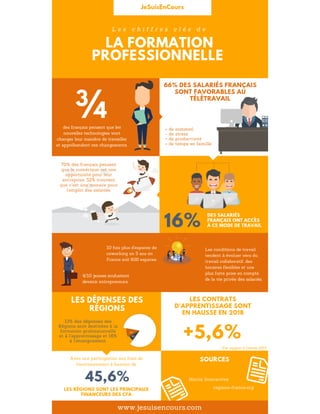 Chiffres cle-formation-professionnelle-infographie-1