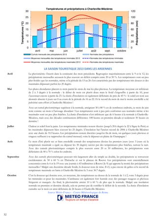 32
0
20
40
60
80
100
120
0
5
10
15
20
25
30
avril mai juin juillet août sept. octobre
Précipitations(mm)
Températures(°C)
Températures et précipitations à Charleville-Mézières
Cumuls mensuels des précipitations 2013 Normales des précipitations
Moyennes mensuelles des températures minimales 2013 Normales des températures minimales
Moyennes mensuelles des températures maximales 2013 Normales des températures maximales
LA SAISON TOURISTIQUE 2013 DANS LES ARDENNES
Avril La pluviométrie s'inscrit dans la continuité des mois précédents. Regroupées majoritairement entre le 9 et le 12, les
précipitations mensuelles accusent le plus souvent un déficit compris entre 20 et 50 %. Les températures sont un peu
plus froides que les normales, même si la période du 13 au 26 s'est caractérisée par des températures très douces et des
maximales dépassant parfois les 20 degrés.
Mai Les pluies abondantes placent ce mois parmi les mois de mai les plus pluvieux. La température moyenne est inférieure
de 2 à 3 degrés à la normale : le début de mois est plutôt doux mais le froid s'engouffre à partir du 10, pour
s'accentuer encore à partir du 23. La durée d'insolation est également déficitaire de près de 45 % : le soleil est resté aux
abonnés absents 6 jours sur 8 au cours de la période du 16 au 22. Et le record du mois de mai le moins ensoleillé a été
pulvérisé sans effort à Charleville-Mézières !
Juin Avec un cumul pluviométrique supérieur à la normale, atteignant 30 à 80 % en de nombreux endroits, ce mois de juin
reste comme un mois à l'arrosage abondant ! Les températures sont à peu près conformes aux normales même si les
maximales sont un peu plus fraîches. La durée d'insolation n'est inférieure que de 6 heures à la normale à Charleville-
Mézières, mais avec des décades extrêmement différentes: 108 heures en première décade et seulement 30 heures en
dernière !
Juillet Chaleur et soleil font la paire. Les températures minimales restent élevées (jusqu'à 20.6 degrés le 22 à Signy-le-Petit) et
les maximales dépassent bien souvent les 25 degrés. L'insolation bat l'ancien record de 2006 à Charleville-Mézières
avec une durée de 312 heures. Les précipitations restent discrètes jusqu'en fin de mois, où quelques jours pluvieux et
orageux suffisent à se rapprocher du cumul mensuel, voire le dépasser en plaine de Champagne !
Août Ce mois d'été plutôt sec et bien ensoleillé connaît des températures élevées les premiers jours (avec 3 jours où la
température maximale a égalé ou dépassé les 30 degrés) suivies par des températures plus fraîches, surtout la nuit.
Avec des cumuls pluviométriques compris le plus souvent entre 20 et 50 millimètres, les précipitations sont
déficitaires de 40 à 70 % selon les endroits.
Septembre Avec des cumuls pluviométriques pouvant très largement aller du simple au double, les précipitations se retrouvent
excédentaires de 50 à 60 % en Thiérache et sur le plateau de Rocroi. Les précipitations sont essentiellement
concentrées entre le 6 et le 19 avec une journée à 43 millimètres à Rocroi (le 9) qui apporte la moitié des précipitations
mensuelles ! Malgré une deuxième décade froide, la douceur reste de mise. Il n'y a pas encore de gelées et le record de
température maximale est battu à Charleville-Mézières le 5 avec 30.7 degrés.
Octobre C'est la douceur qui domine avec, en moyenne, des températures au-dessus de la normale de 1 à 2, voire 3 degrés pour
les minimales et pour les maximales. L'ambiance est également fort humide avec des passages nuageux et pluvieux
fréquents et marqués. Au final, la pluviométrie atteint 10 à 60 % de plus que la normale. Malgré une insolation
normale en première et dernière décade, cela ne permet pas de combler le déficit de la seconde. La durée d'insolation
cumulée sur le mois est ainsi déficitaire de 26 heures à Charleville-Mézières.
Source Météo-France – Centre Météorologique de Reims
32
 