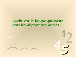 Quelle est la logique qui existe
dans les algorythmes arabes ?

013456…

1

2
45

 