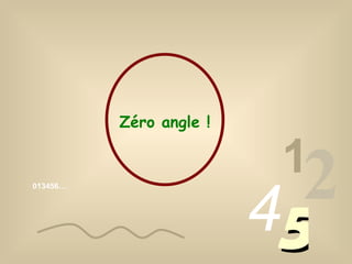 013456… 1 2 4 5 Zéro angle ! 