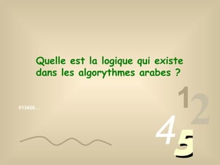 013456… 1 2 4 5 Quelle est la logique qui existe dans les algorythmes arabes ? 
