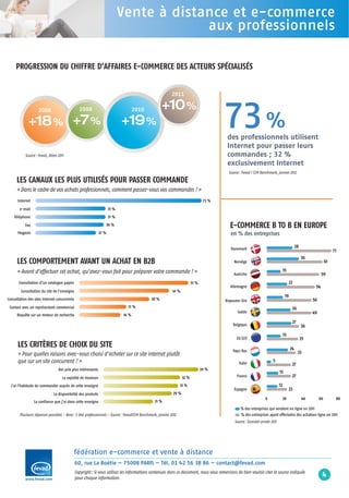 FINAL_fevad2012-numbers-juin_Mise en page 1 14/06/12 15:40 Page1




                                                                               Vente à distance et e-commerce
                                                                                            aux professionnels

       PROGRESSION DU CHIFFRE D’AFFAIRES E-COMMERCE DES ACTEURS SPÉCIALISÉS


                                                                                                             2011

                                                                                                      +10 %
                     2008

               +18 % +7 %
                                                  2009

                                                                               +19 %
                                                                                      2010

                                                                                                                                           73 %
                                                                                                                                            des professionnels utilisent
                                                                                                                                            Internet pour passer leurs
             Source : Fevad, Bilan 2011                                                                                                     commandes ; 32 %
                                                                                                                                            exclusivement Internet
                                                                                                                                            Source : Fevad / CCM Benchmark, janvier 2012

       LES CANAUX LES PLUS UTILISÉS POUR PASSER COMMANDE
       « Dans le cadre de vos achats professionnels, comment passez-vous vos commandes ? »
        Internet                                                                                                                    73 %

         e-mail                                                         31 %
      Téléphone                                                         31 %

             Fax                                                        30 %                                                                 E-COMMERCE B TO B EN EUROPE
        Magasin                                                  27 %                                                                        en % des entreprises

                                                                                                                                             Danemark
                                                                                                                                                                                              28
                                                                                                                                                                                                                       71
                                                                                                                                                                                                   36
        LES COMPORTEMENT AVANT UN ACHAT EN B2B                                                                                                 Norvège                                                            61

        « Avant d’effectuer cet achat, qu’avez-vous fait pour préparer votre commande ? »                                                                                          15
                                                                                                                                               Autriche                                                       59
         Consultation d’un catalogue papier                                                                                 51 %                                                         22
                                                                                                                                             Allemagne                                                   54
          Consultation du site de l’enseigne                                                                 41 %
                                                                                                                                                                                    19
  Consultation des sites Internet concurrents                                                  30 %                                        Royaume-Uni                                                  50
   Contact avec un représentant commercial                                       17 %                                                                                                     26
                                                                                                                                                 Suède                                                  49
        Requête sur un moteur de recherche                                     16 %
                                                                                                                                                                                          27
                                                                                                                                              Belgique                                             36
                                                                                                                                                                                   15
                                                                                                                                                 EU (27)                                           35
        LES CRITÈRES DE CHOIX DU SITE                                                                                                                                                    24
                                                                                                                                              Pays-Bas                                         33
        « Pour quelles raisons avec-vous choisi d’acheter sur ce site internet plutôt
        que sur un site concurrent ? »                                                                                                            Italie
                                                                                                                                                                        5
                                                                                                                                                                                          27
                                   Des prix plus intéressants                                                                      39 %
                                                                                                                                                                              13
                                      La rapidité de livraison                                                       32 %                        France                                   27

    J’ai l’habitude de commander auprès de cette enseigne                                                          31 %                                                       12
                                                                                                                                               Espagne                                   23
                                La disponibilité des produits                                                 29 %
                                                                                                                                                                   0               20              40        60         80
                   La confiance que j’ai dans cette enseigne                                      21 %
                                                                                                                                                   % des entreprises qui vendent en ligne en 2011
         Plusieurs réponses possibles - Base : 5 046 professionnels - Source : Fevad/CCM Benchmark, janvier 2012                                   % des entreprises ayant effectuées des achatsen ligne en 2011
                                                                                                                                               Source : Eurostat année 2011




                                             fédération e-commerce et vente à distance
                                                60, rue La Boétie — 75008 PARIS — Tél. 01 42 56 38 86 — contact@fevad.com
                                                Copyright : Si vous utilisez les informations contenues dans ce document, nous vous remercions de bien vouloir citer la source indiquée
                                                pour chaque information.
                                                                                                                                                                                                              4
 