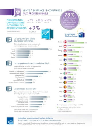 CHIFFRES CLÉS | 2013
fédération e-commerce et vente à distance
fédération e-commerce et vente à distance
60 rue La Boétie - 75008 Paris - tél. 01 42 56 38 86 - contact@Fevad.com
Copyright: Si vous utilisez les informations contenues dans ce document, nous vous remercions de bien vouloir citer la source indiquée pour chaque information.
Fevad - siret 784 854 994 00034 crédits photos : Shutterstock; Fevad création : Zapping 06 42 79 09 12
VENTE À DISTANCE | E-COMMERCE
AUX PARTICULIERS
VENTE À DISTANCE | E-COMMERCE
AUX PROFESSIONNELS
Les canaux les plus utilisés
pour passer commande
Internet 73%
e-mail 31%
Téléphone 31%
Fax 30%
Magasin 27%
“Dans le cadre de vos achats professionnels,
comment passez-vous vos commandes ?”
Les comportements avant un achat en BtoB
Consultation d’un catalogue papier 51%
Consultation du site de l’enseigne 41%
Consultation des sites
Internet concurrents 30%
Contact avec un
représentant commercial 17%
Requête sur un moteur de recherche 16%
“Avant d’effectuer cet achat, qu’avez-vous fait
pour préparer votre commande ?”
Les critères de choix du site
Des prix plus intéressants 39%
La rapidité de livraison 32%
J’ai l’habitude de commander
auprès de cette enseigne 31%
La disponibilité des produits 29%
La conﬁance que j’ai dans cette enseigne 21%
“Pour quelles raisons avez-vous choisi d’acheter sur ce site
Internet plutôt que sur un site concurrent ?”
| source : Fevad/CCM Benchmark - janvier 2012 |
Plusieurs réponses possibles - Base : 5 046 professionnels
| source : Fevad / CC
M
Benchmark,janvier2012|
73%des professionnels
utilisent Internet
pour passer leurs
commandes;
32% exclusivement
Internet
entreprises qui vendent en ligne en 2012
entreprises ayant effectué des achats
en ligne en 2012
e-commerce
BtoB en Europe
Danemark
29%
74%
Autriche
16%
59%
Royaume-
Uni
21%
53%
Allemagne
24%
51%
Finlande
21%
50%
Suède
27%
47%
Norvège
38%
44%
Italie
6%
35%
EU (27
pays)
16%
34%
Belgique
24%
23%
Espagne
14%
21%
Portugal
15%
20%
France
14%
19%
Pays-Bas
20%
14%
| source : Eurostat année 2012 |
PROGRESSION DU
CHIFFRE D’AFFAIRES
E-COMMERCE DES
ACTEURS SPÉCIALISÉS
| source : Fevad, Bilan 2012 |
+7%
en 2009
+19%
en 2010
+10%
en 2011
+9%
en 2012
75000
emplois directs et indirects dans
le e-commerce en 2012
(en équivalents temps plein)
86%
des entreprises prévoient
une augmentation de leurs
effectifs en 2013
Acheteurs
à distance 69%
des français
achètent à distance
(Internet, catalogue,
téléphone)
|
source : enquête Fevad, La Poste, Ree
d
Exhibitions,CCIGrandLille/CRÉD
O
C
2012|
| source : estimation Fevad/CCM
Benchmark 2013 - Fevad -
Club des DRH/Asterès -
novembre 2010 |
Vente à distance de produits
(y compris e-commerce)
2012
2011 21,5
2010 18,5
| source : Fevad |
en milliards d’euros
24,6
milliards d’€
en 2012
Le marché e-commerce
et vente à distance
2012
2011
37,7
42,9
2010
31
36,5
Ensemble des ventes en ligne
Ensemble des ventes à distance
| source : Fevad |
en milliards d’euros
45milliards d’€
e-commerce
en 2012
49,7
milliards d’€
vente à
distance
en 2012
| source : baromètre Fevad - Médiamétrie//NetRatings - juin 2013 |
d’acheteurs satisfaits
de leurs achats sur l’internet
au cours des 6 derniers mois
97%
LE E-COMMERCE
ET L’EMPLOI
Habillement, chaussures,
accessoires, linge de maison (1)
4,4
10%
Produits techniques (électroménager, télécoms,
électronique grand public, photo,micro-informatique) (2)
3,5
16%
Alimentation, drive,
épicerie ﬁne, vin (3)
2,8
3%
Produits culturels, physiques et dématérialisés
musique, vidéo, jeux en ligne, livre numérique (2)
1,7
21%
Poids des ventes
sur l’internet
Ventes sur l’internet en milliards d’euros (estimations)
Parts de marché (estimations)
| source : Fevad avec (1) IFM et la Fédération Française de la Chaussure, (2) GfK,
(3) Kantar Worldpanel |
7%
commerce
de détail
hors alimentaire
Fevad_Chiffres-Clés_2013_410x292.indd 1Fevad_Chiffres-Clés_2013_410x292.indd 1 21/06/13 11:5521/06/13 11:55
 